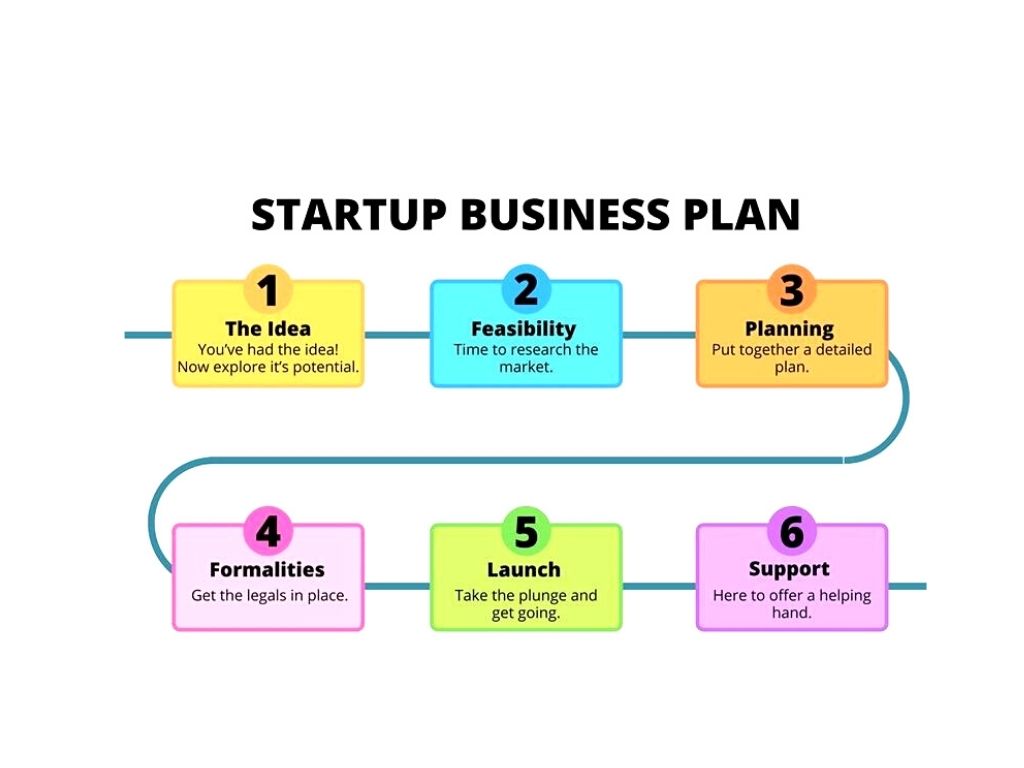 business plan for a startup