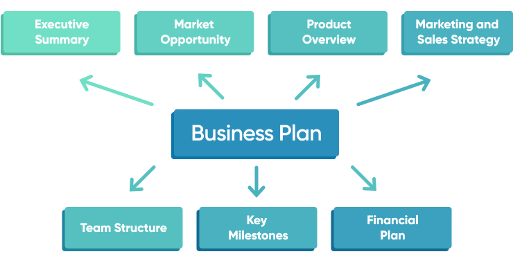 business plan for a startup
