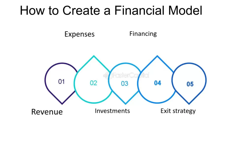 Financial Model For A Green Tech Startup